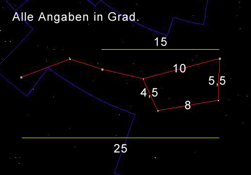 Der Grosse Wagen mit Entfernungsangaben in Grad