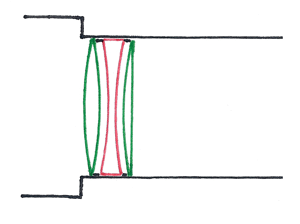 apochromatisches Objektiv