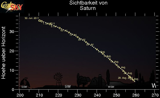 Abendsichtbarkeit des Saturn