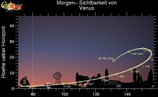 Morgensichtbarkeit der Venus